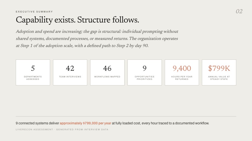 A slide from the generated assessment findings deck with reconciled summary tiles